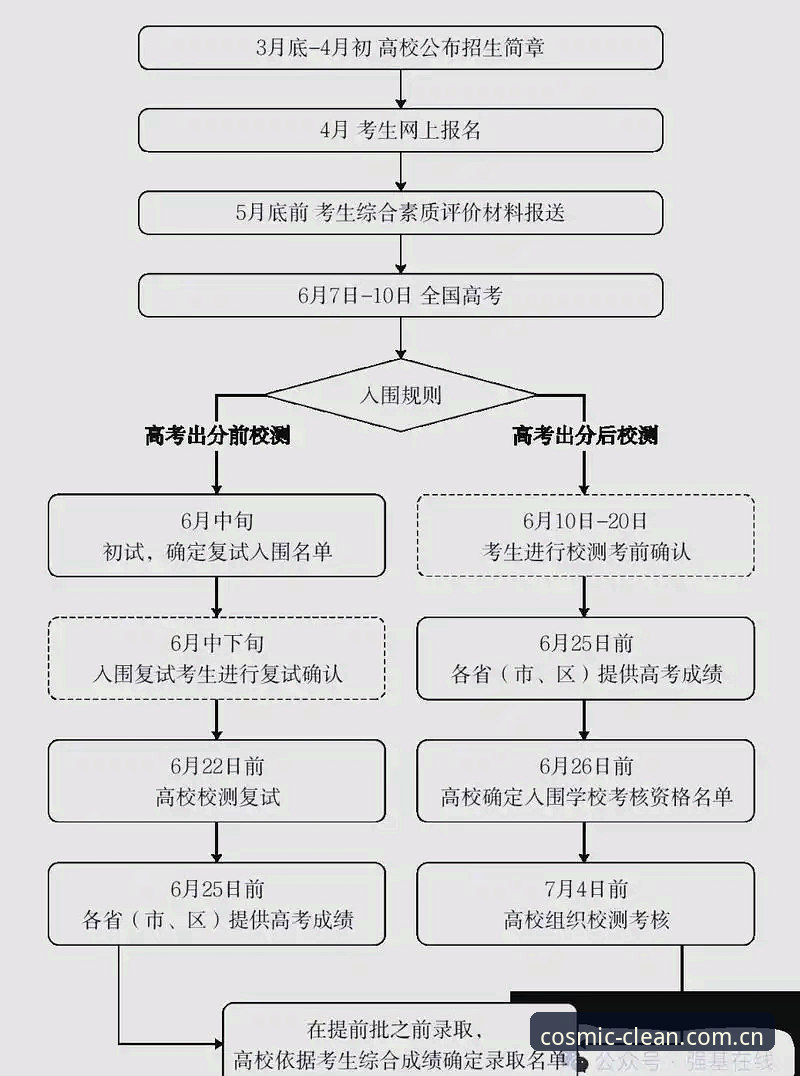 星空中国清新版充值教程评测 星空娱乐平台充值操作完整指南:2025清新版从注册到支付的全流程评测