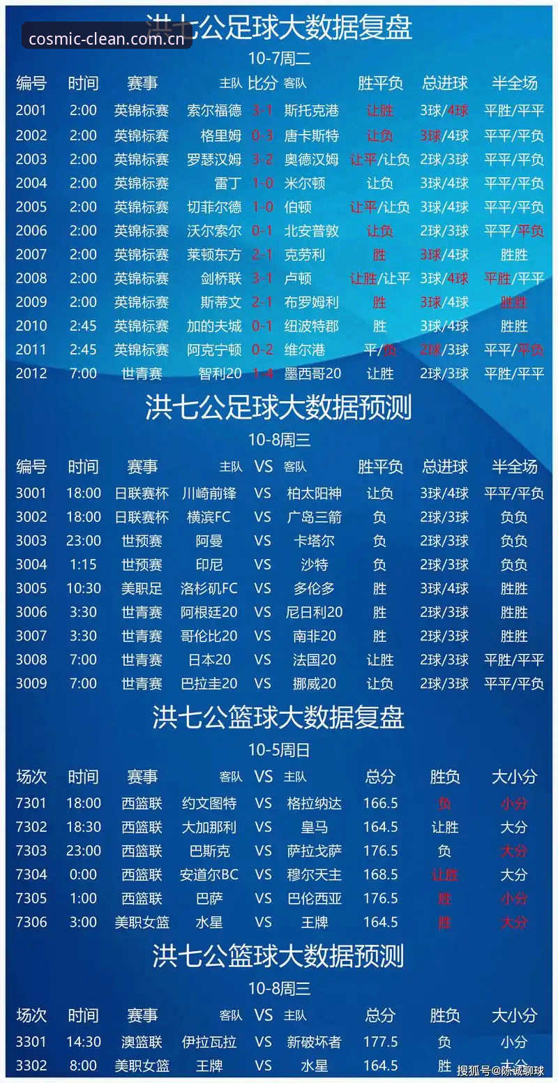 足球比分查询为什么选择星空中国年度清新版？